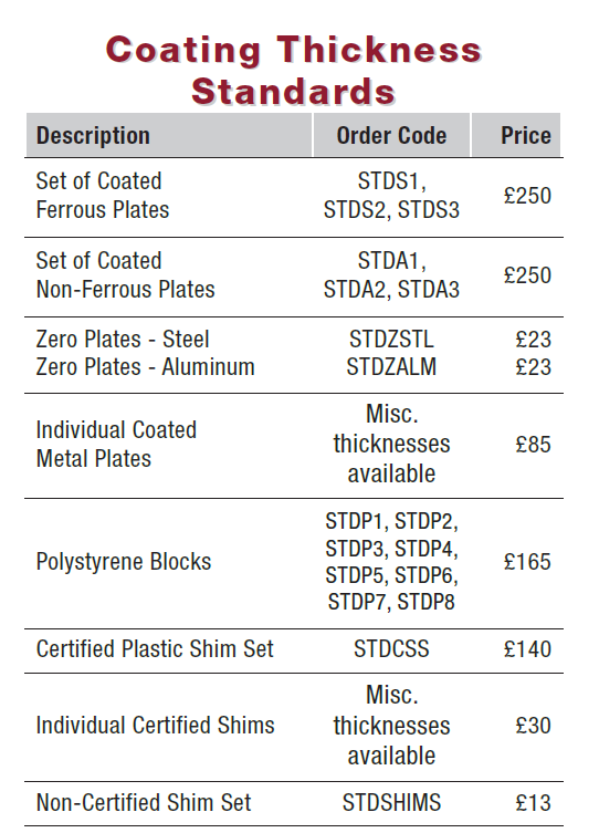 coating-thickness-standards-certified-thickness-dft-instruments-uk